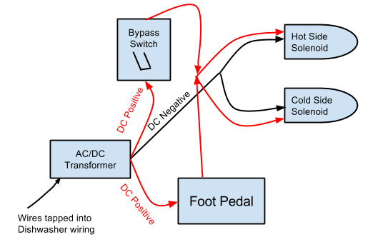 Foot Pedal Facet