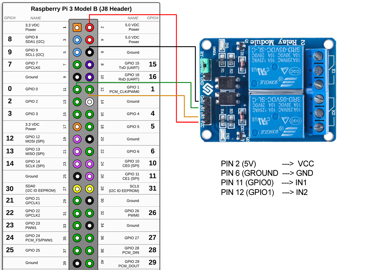 Raspberry Pi Pin Connections to Relay