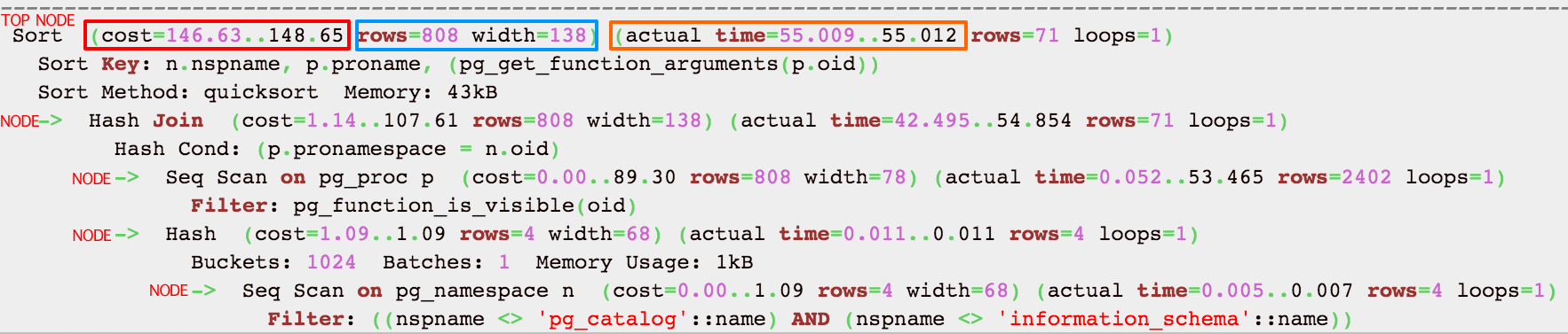 Postgres Execution Plan Example