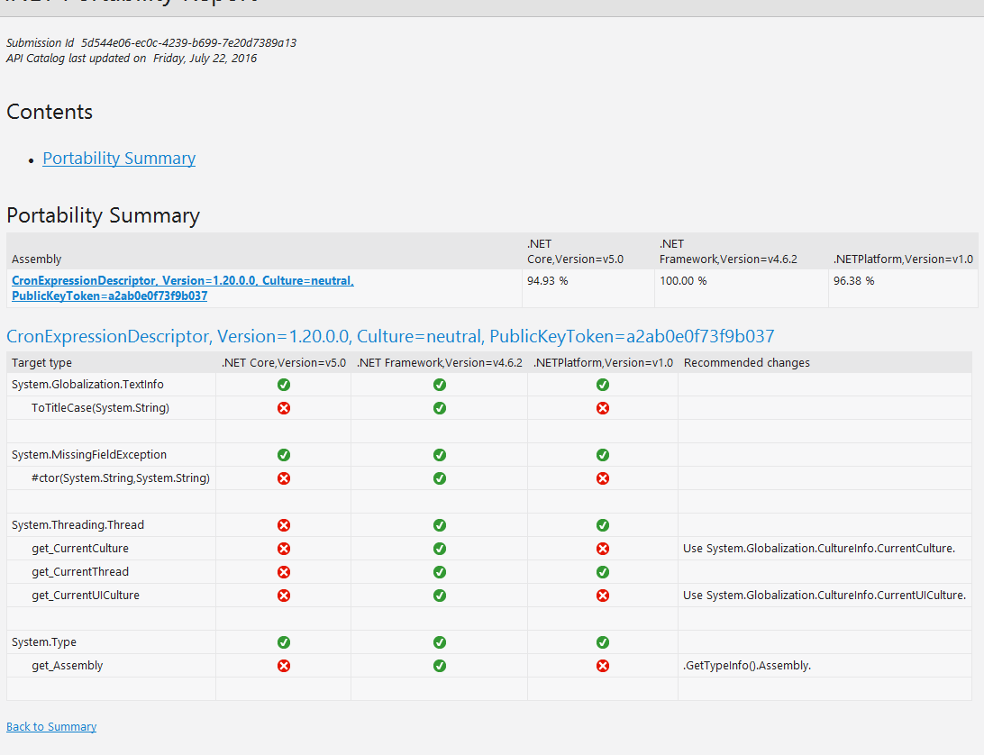 .NET Portability Analyzer Results
