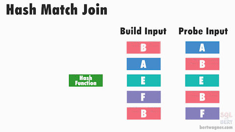 Hash Map Join Visualization