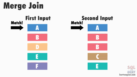 Merge Join Visualization